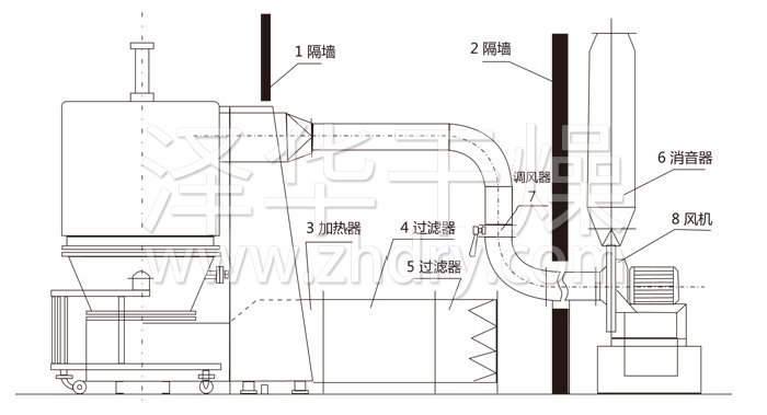 高效沸騰干燥機結構示意圖