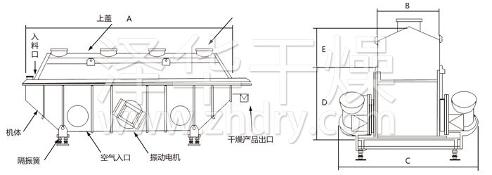 振動(dòng)流化床干燥機(jī)