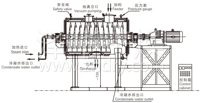 耙式干燥機結構及工藝流程圖